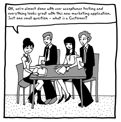 Cartoon highlighting the Importance of Business Definitions, from Data Modeling for the Business by Hoberman, Burbank, Bradley, Technics Publications, 2009