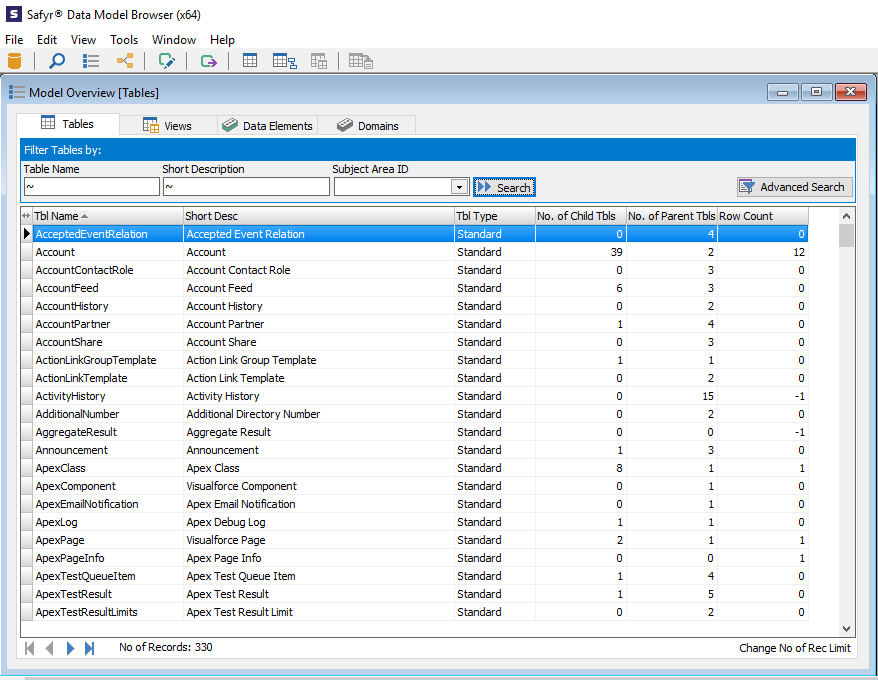Salesforce with tables, custom objects, related tables and table row count