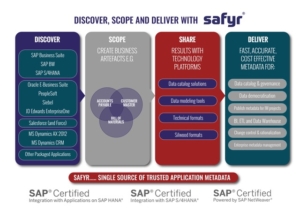Safyr sources, functions and use cases