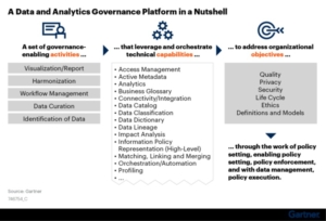 Data and Analytics Governance Platform