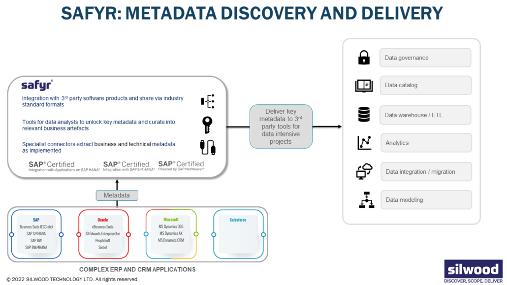 Safyr for ERP metadata discovery schematic